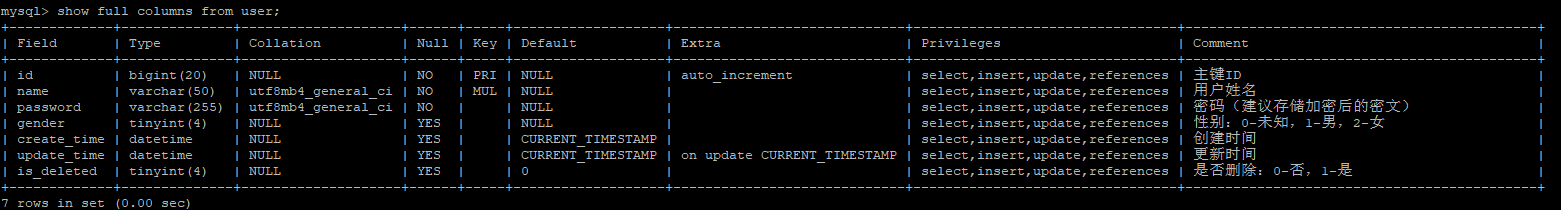 数据库设计——表格必不可少的四个字段！
